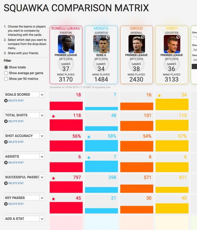 Player___Team___Football___Stats_Comparison_Tool___Squawka_com.jpg