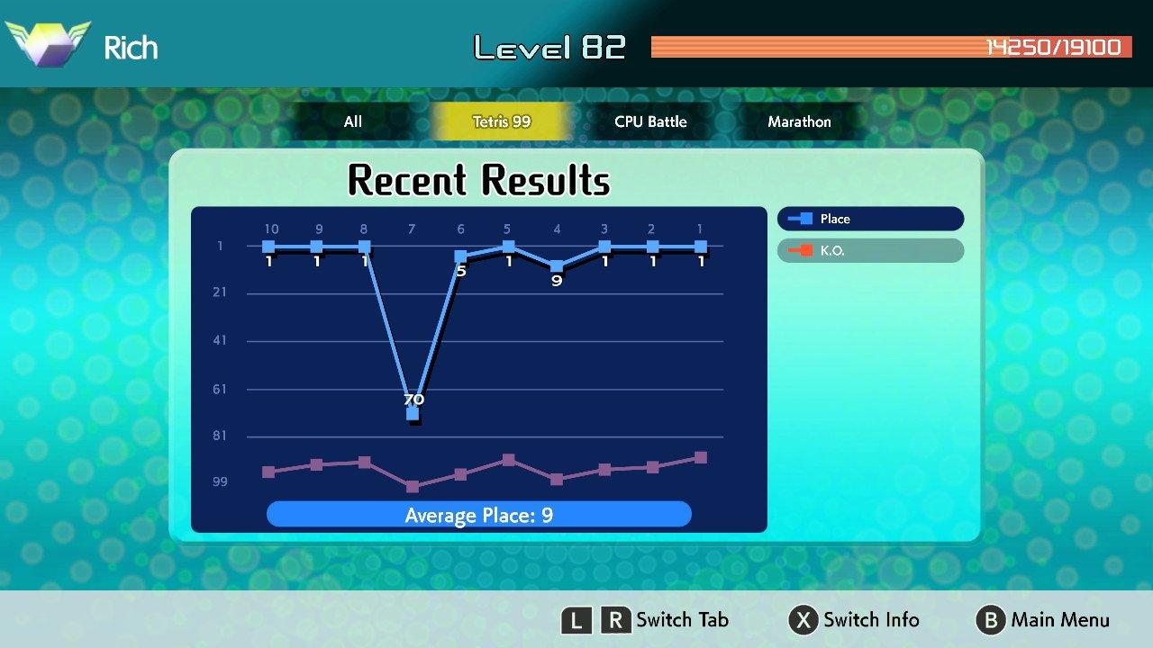 диаграмма рассеяния глюона на глюоне. Recent results. вопросы в кахут. Income and outcome. Blast программа.